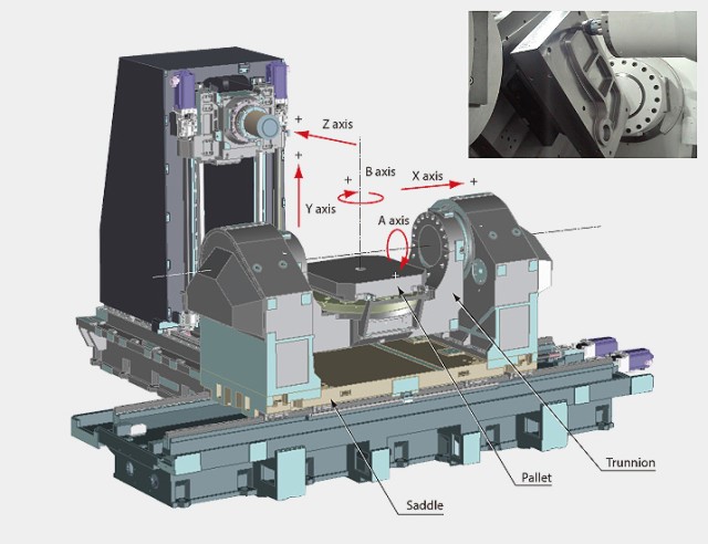 Схема горизонтального обрабатывающего центра Okuma MU-10000H.