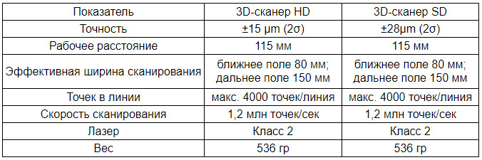 Технические характеристики 3D-сканеров HD и SD.jpg