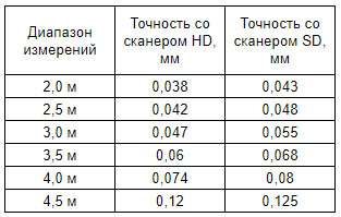 Точность ALPHA ARM Р с 3D-сканерами HD и SD.jpg